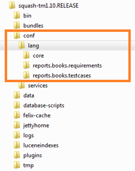 Outsourced Language Files