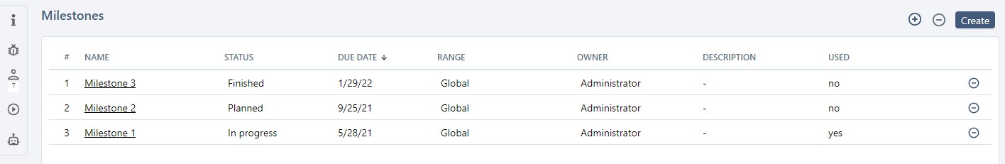 Table - Associate Milestones