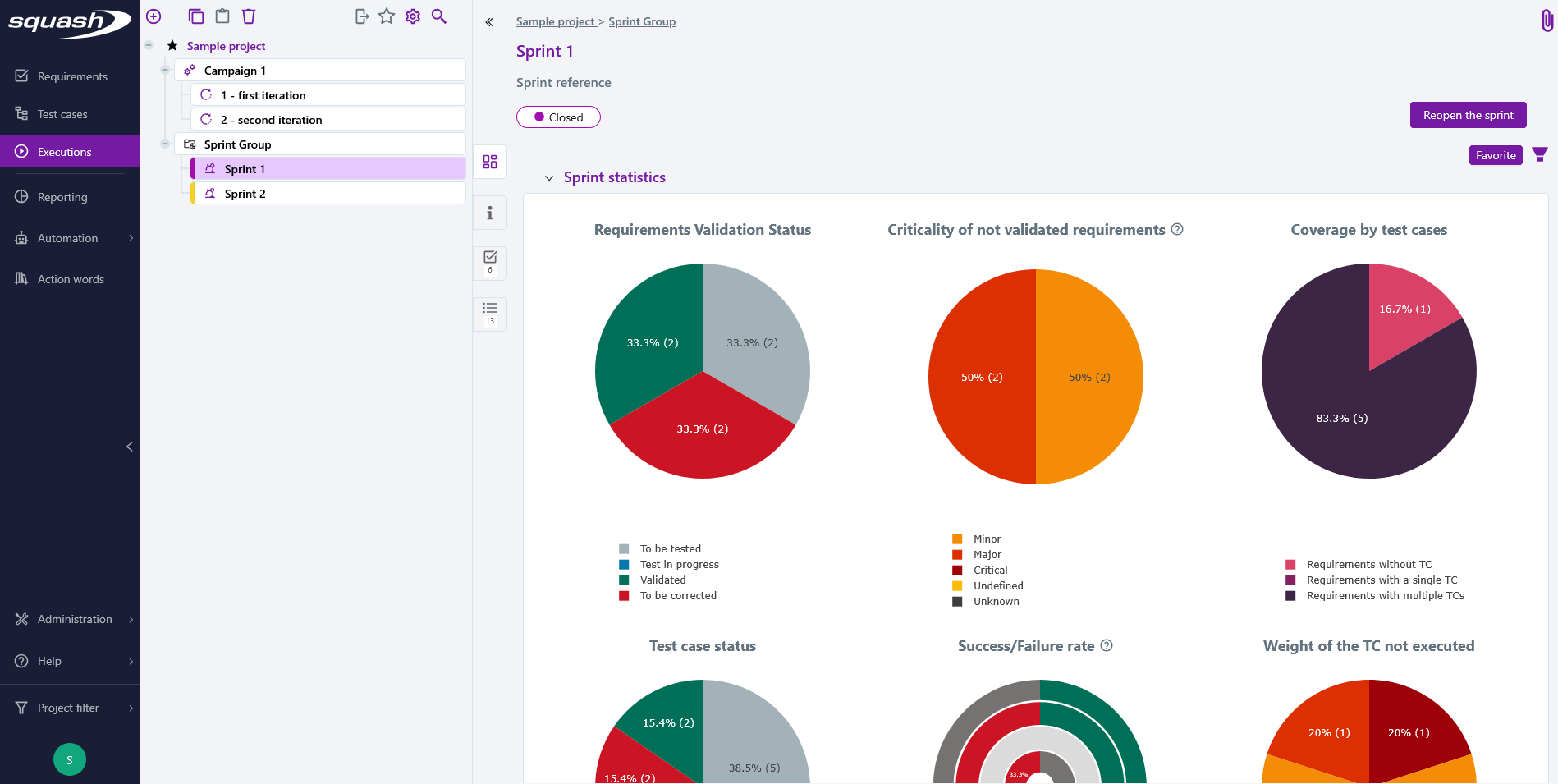 Sprint default dashboard