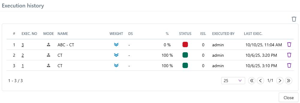 A test's executions history