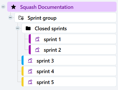 Tree with sprints and sprint groups