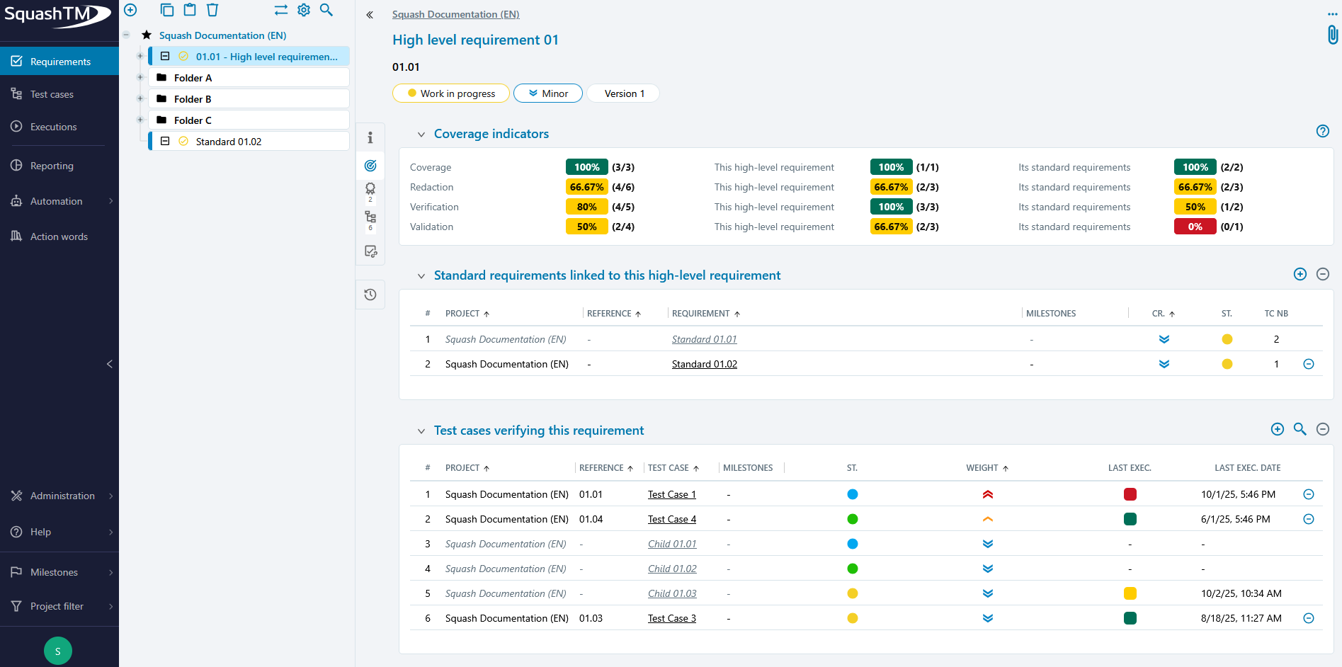 Coverage indicators of a high level requirement
