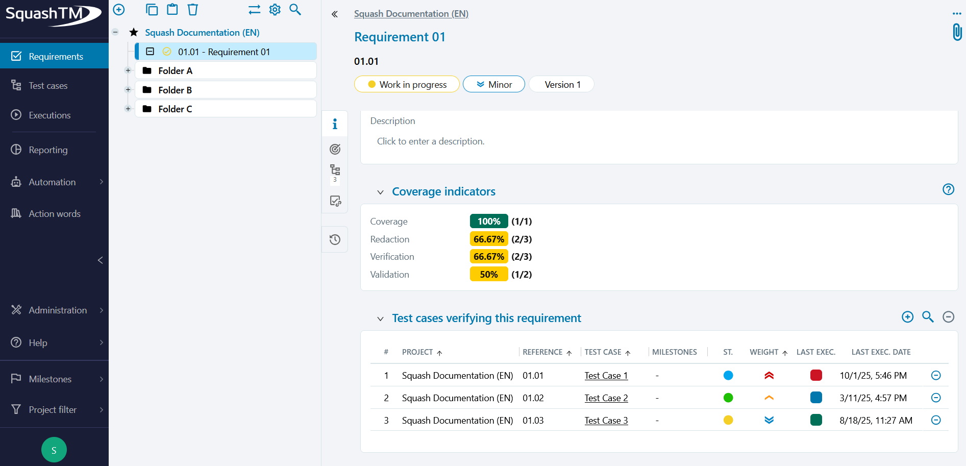 Coverage indicators of a requirement