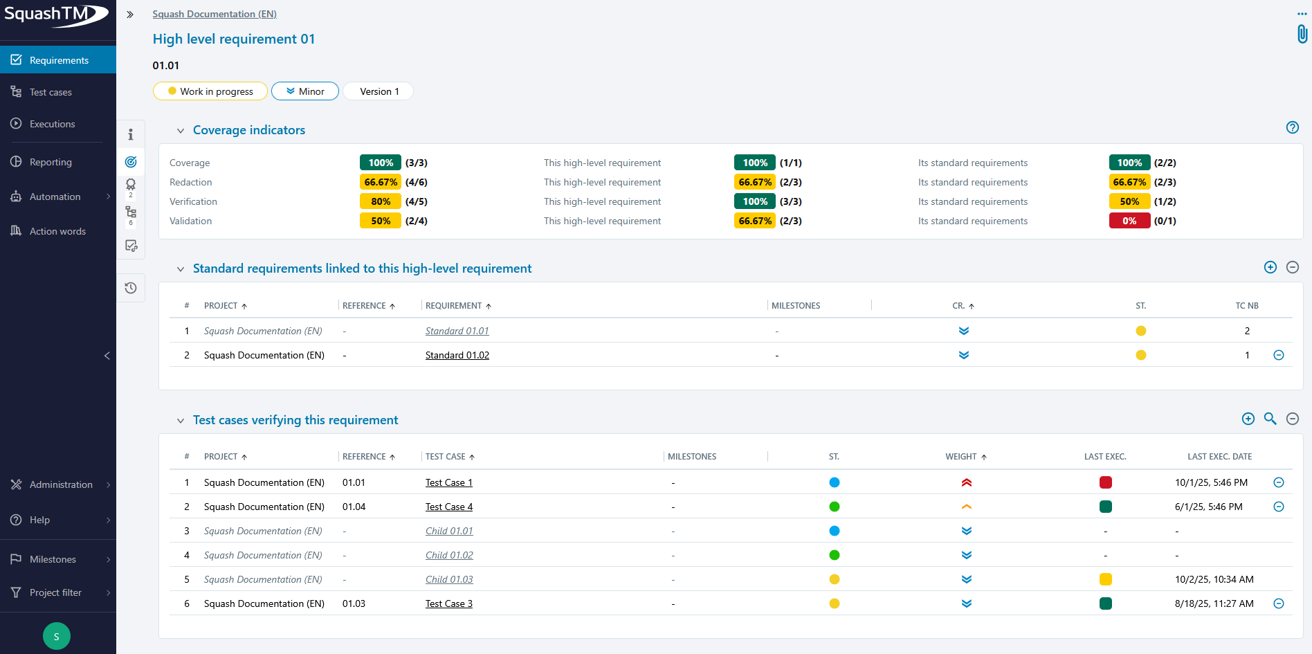 High-level req indicators