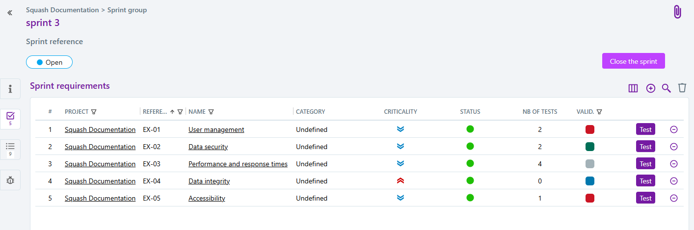 Requirement validation status