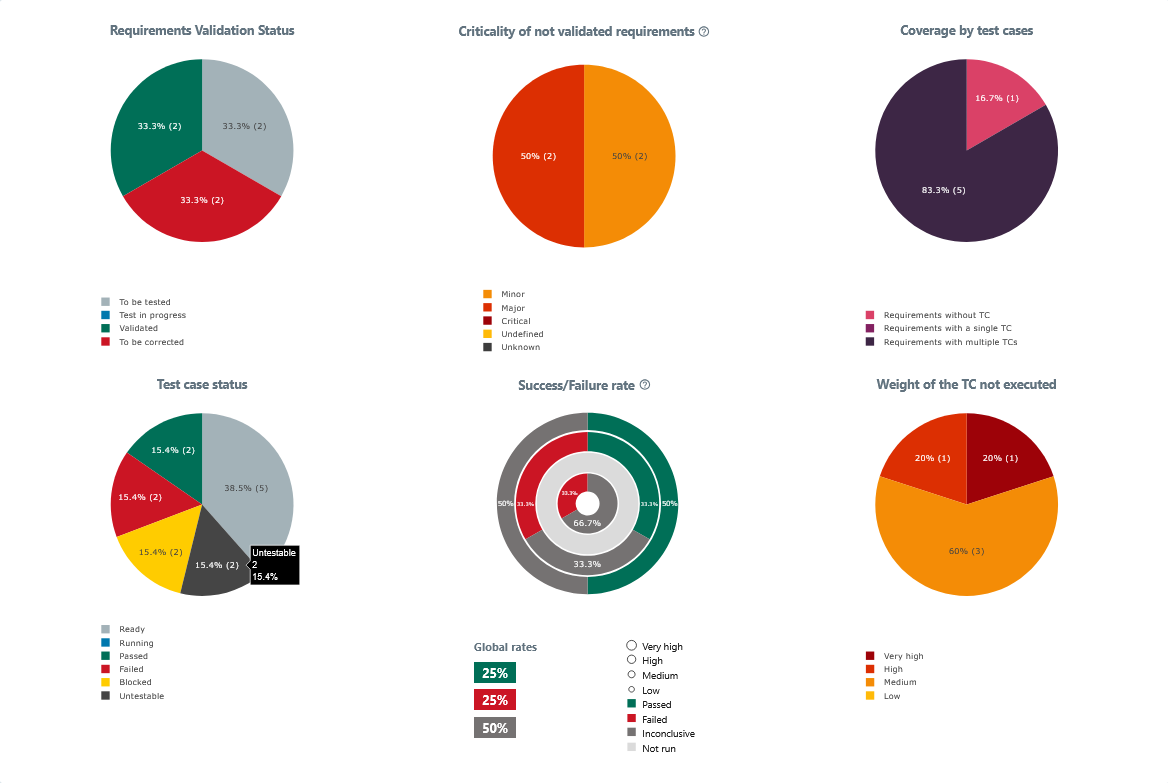 Sprint statistics