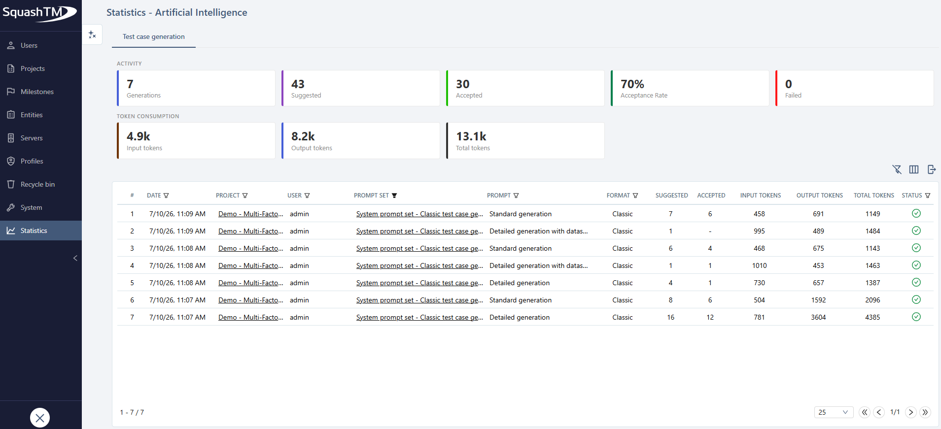 AI test case generation statistics page