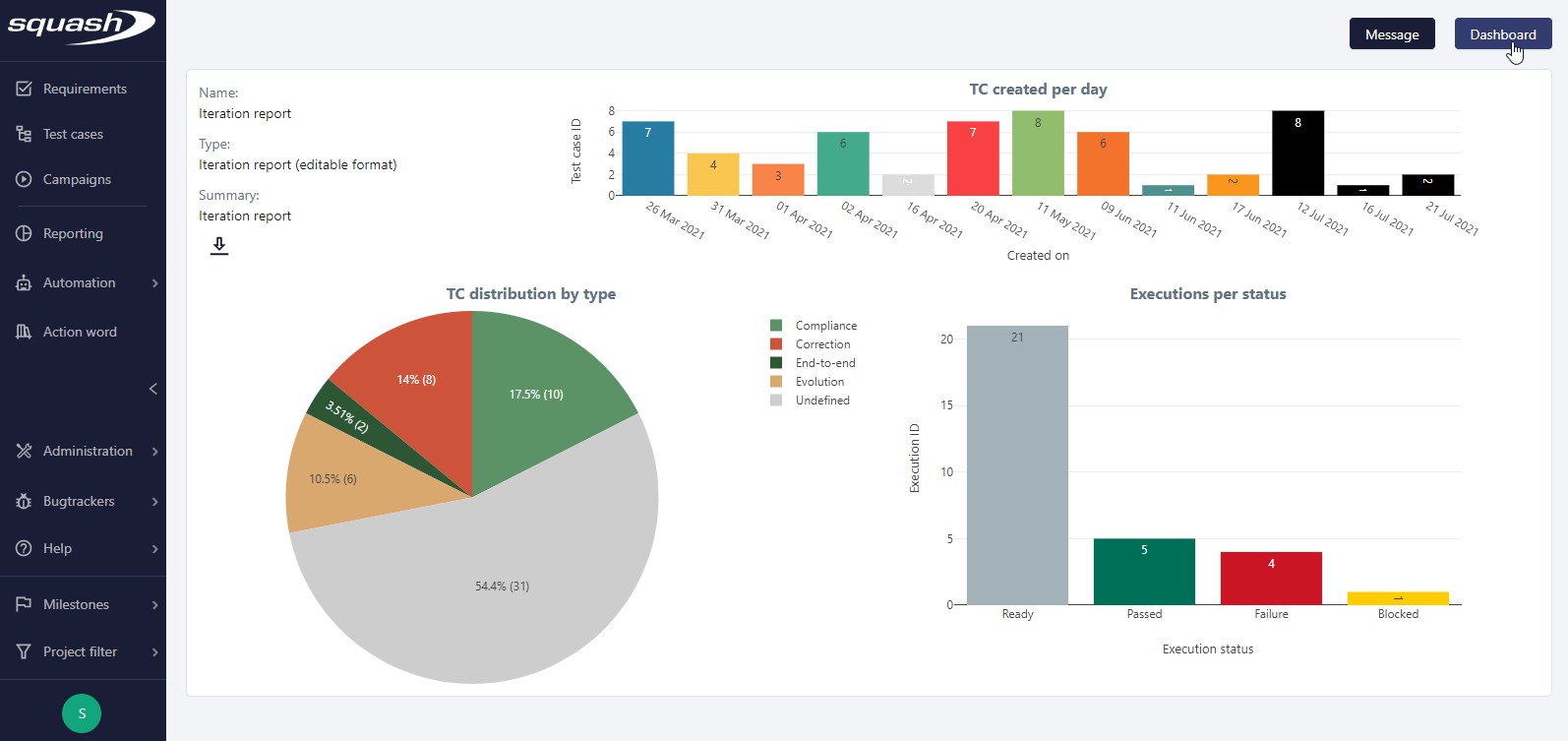 Homepage dashboard