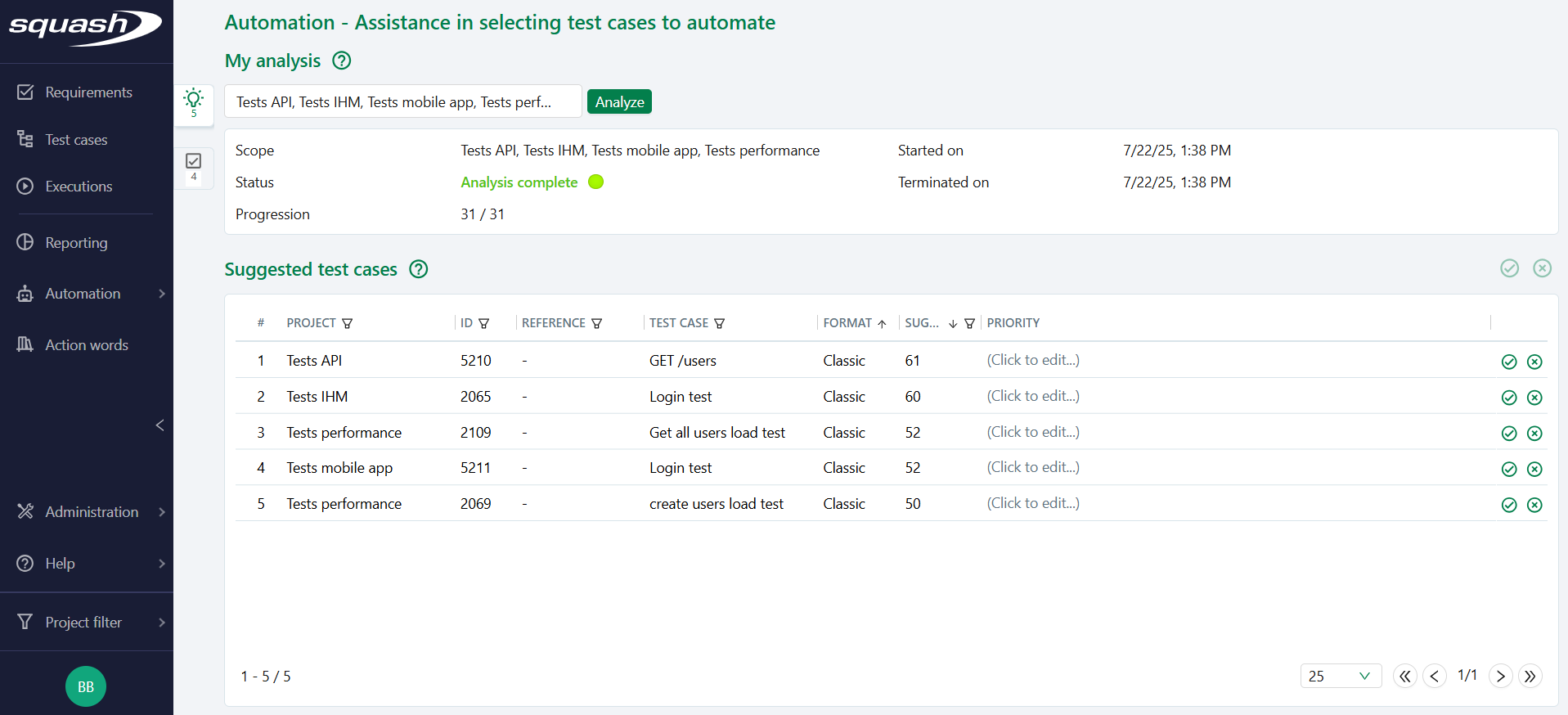 Suggested tests