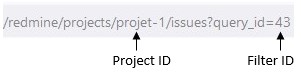 Explanations of id project and the filter