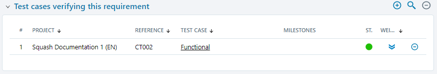 Test cases verified by the requirement