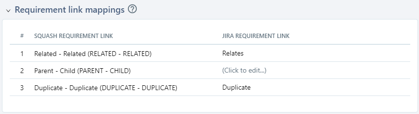 Requirement link mappings