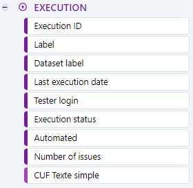 CUF in attributes