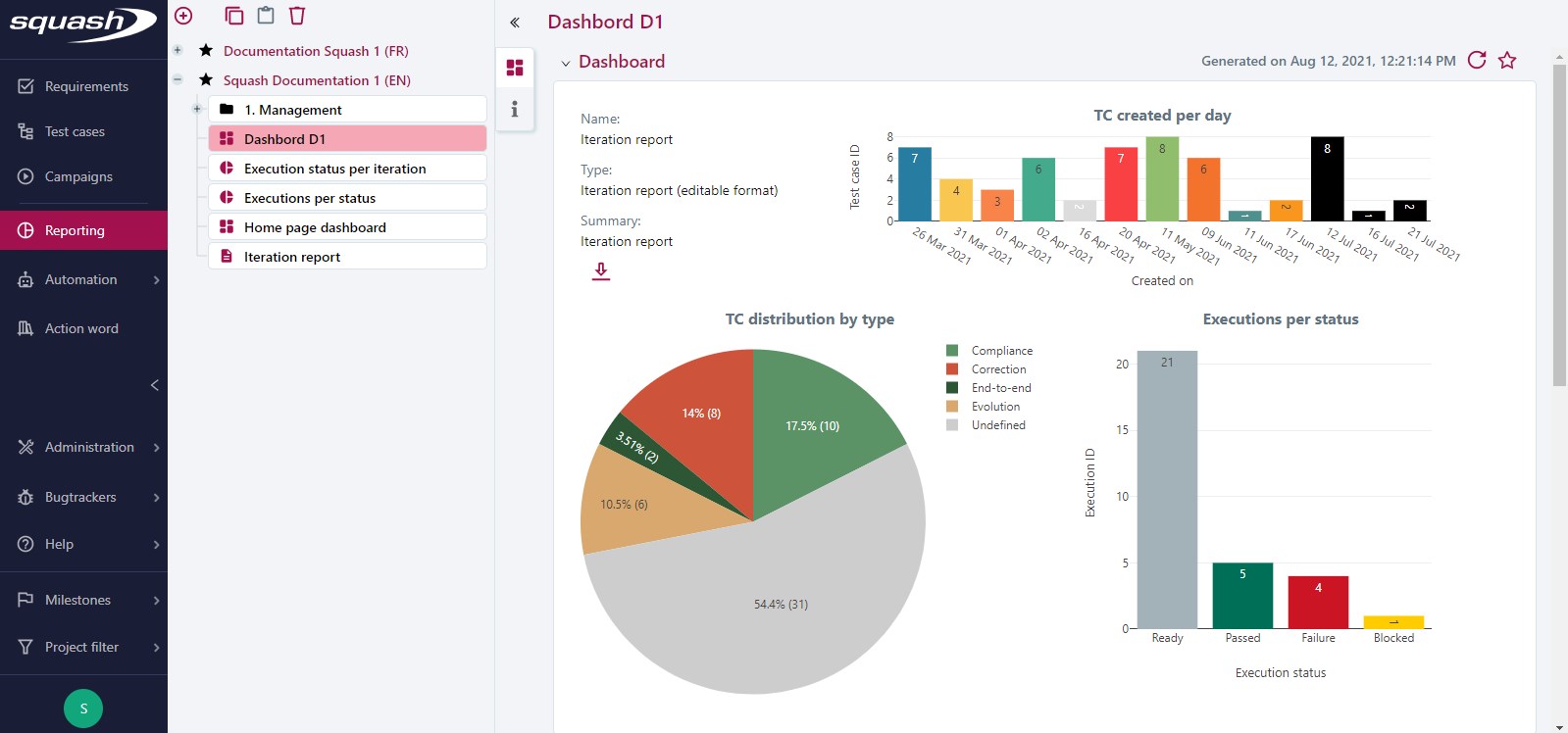 Create a dashboard