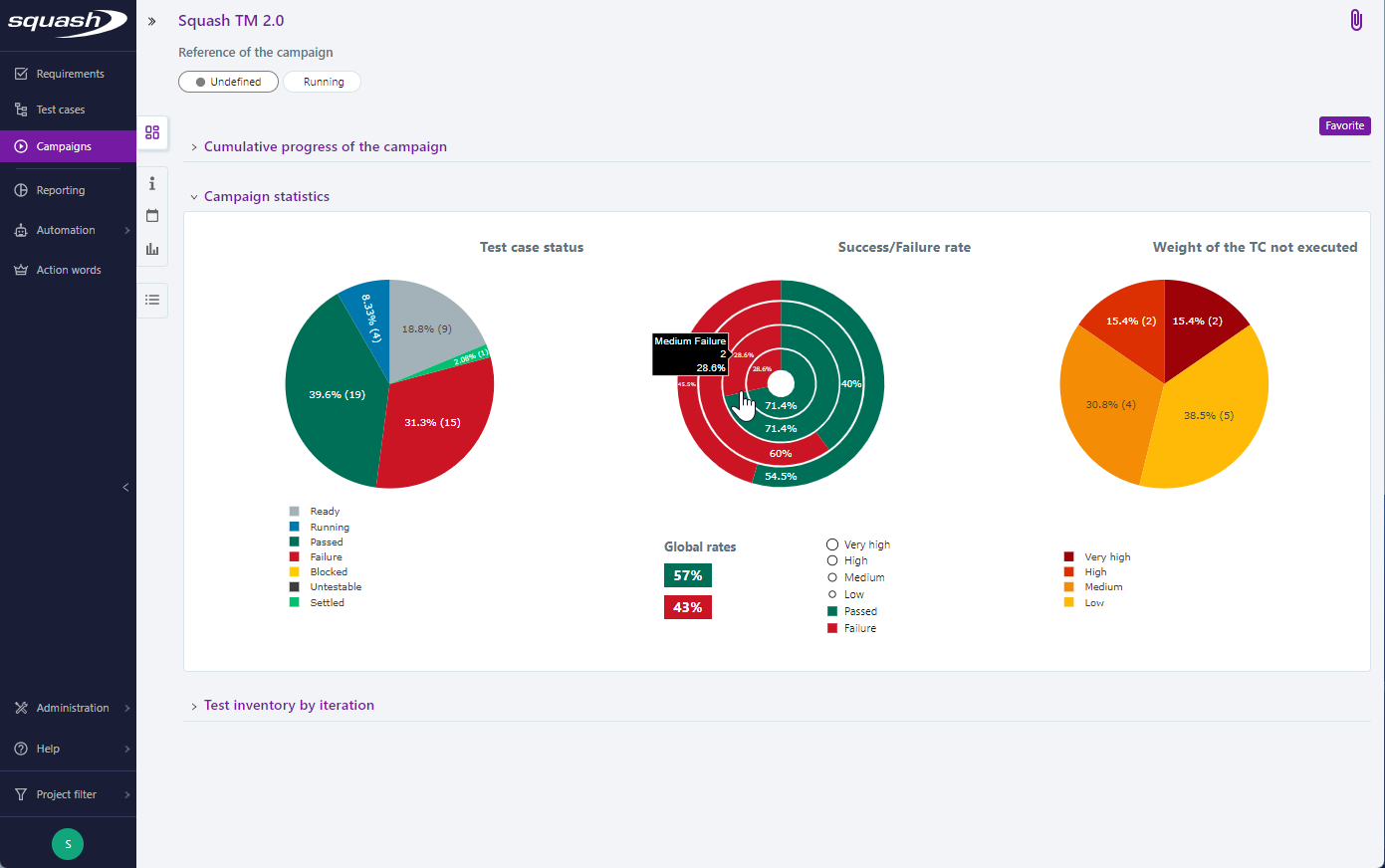 Campaign statistics