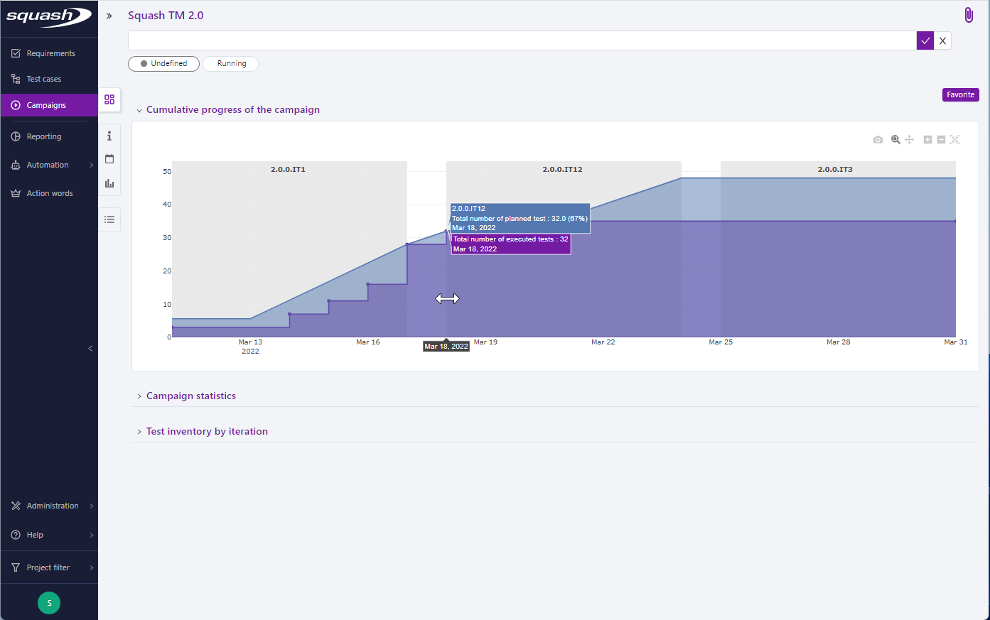 Cumulative campaign progress