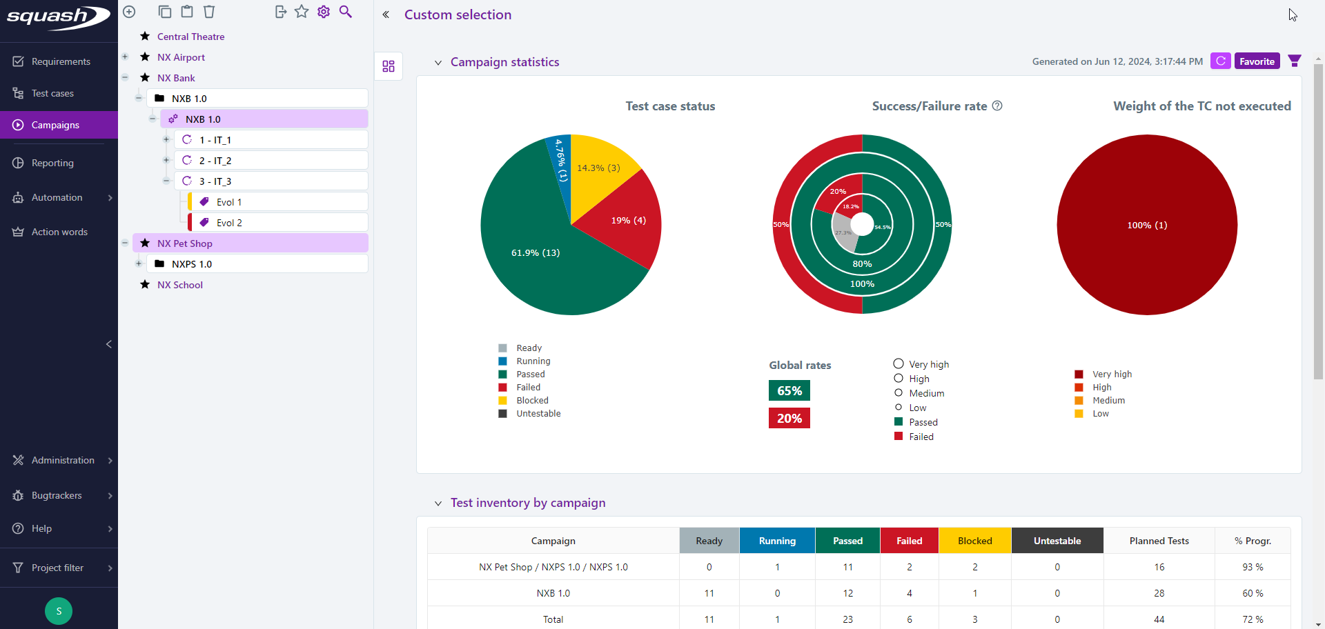 Multi selection dashboard