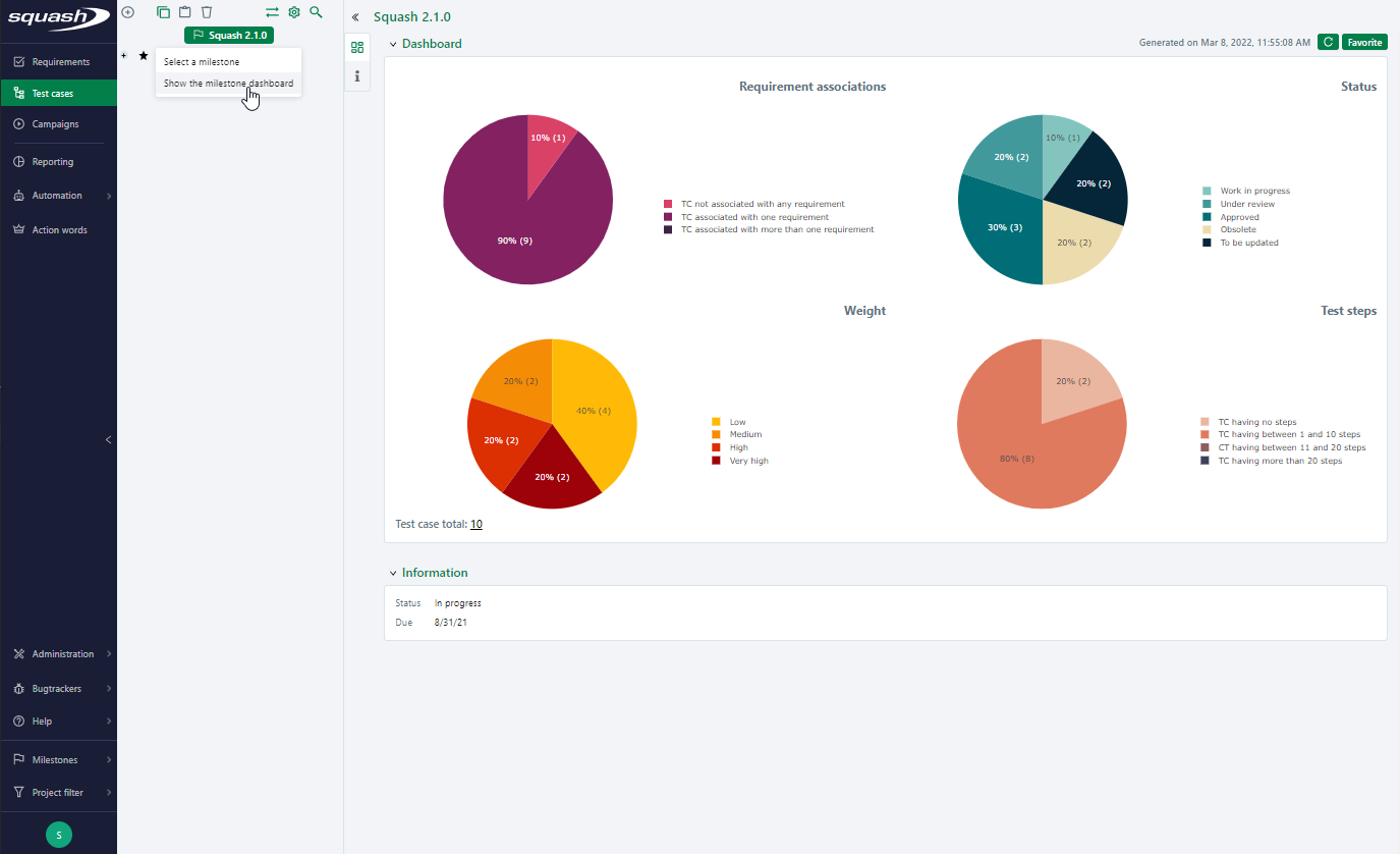 Milestone dashboard