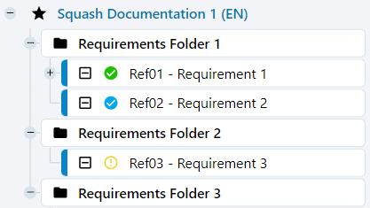 Requirement tree