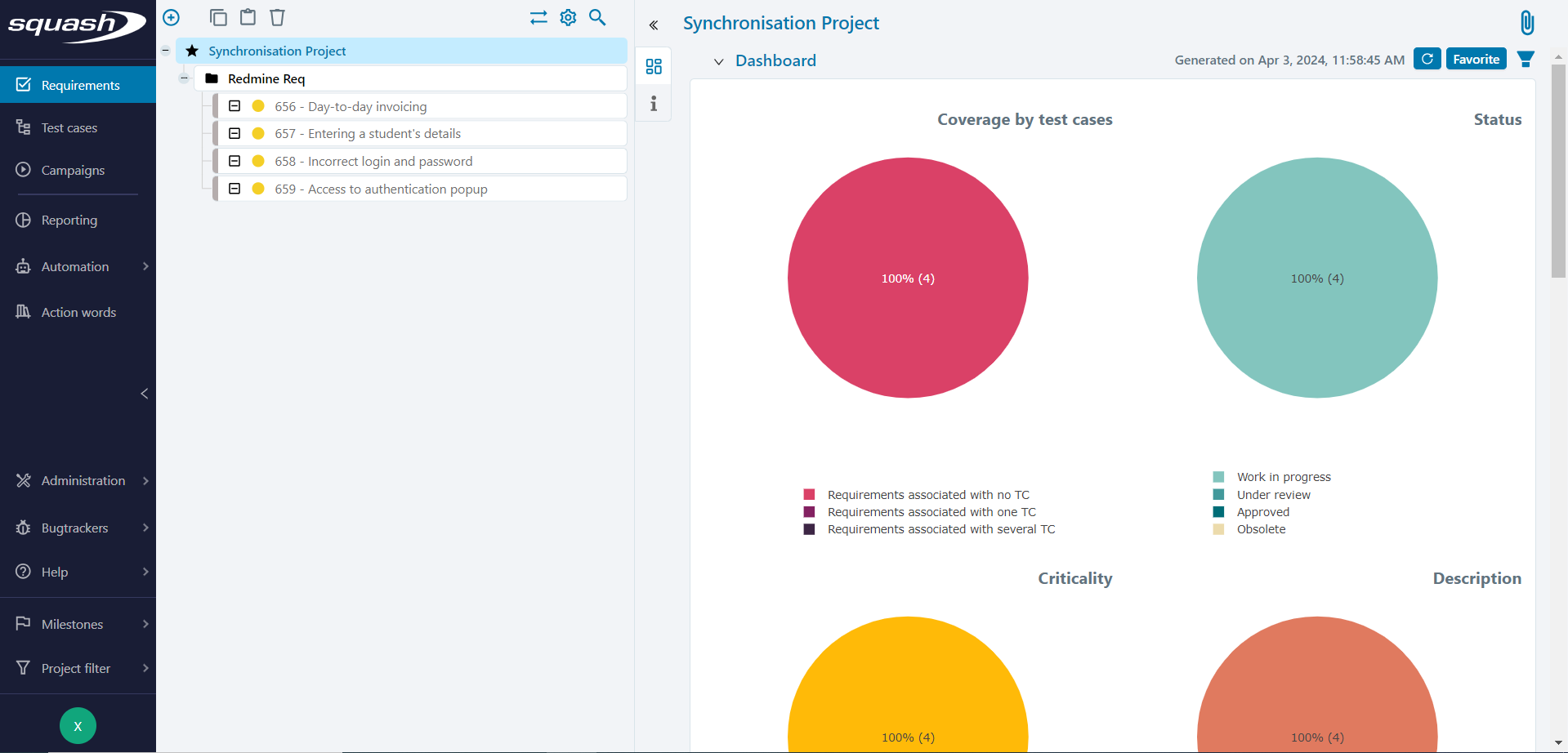 Synchronization with RedmineReq