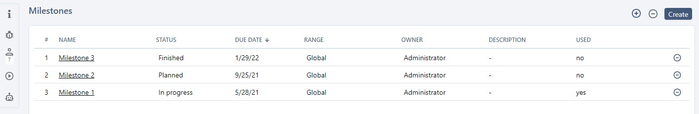 Table - Associate Milestones