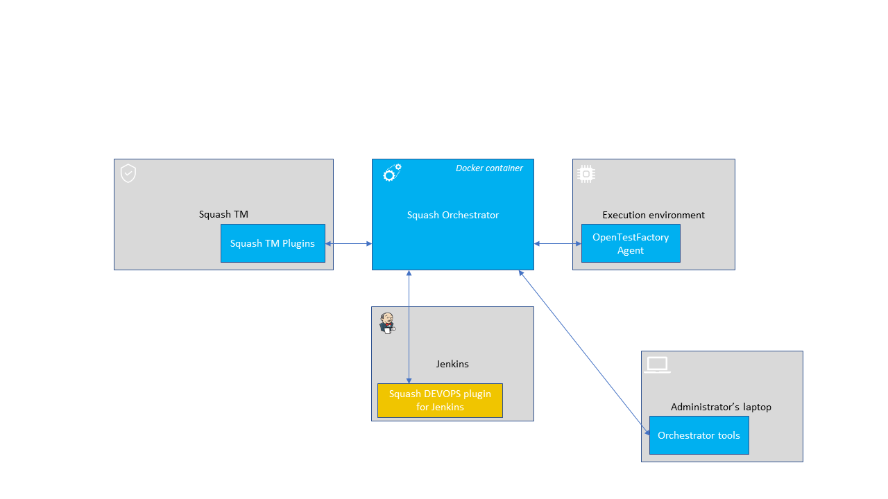 Installation vignette of Plugin Jenkins