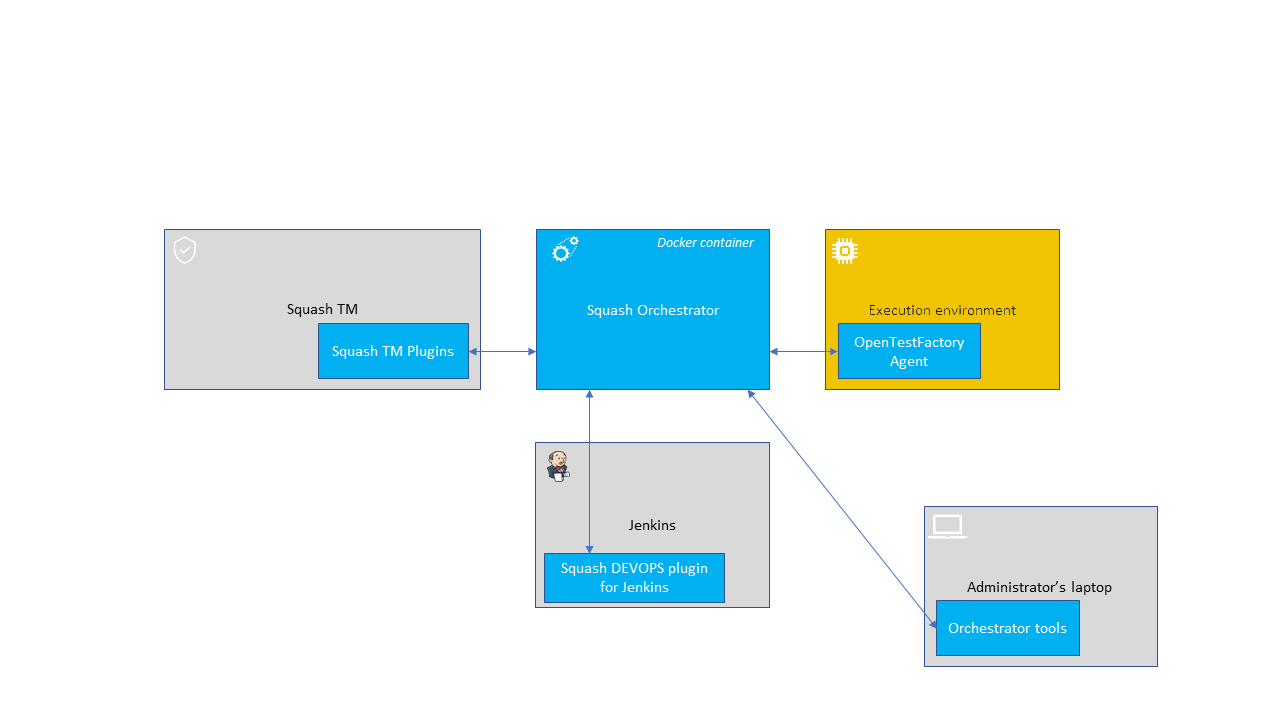 Installation vignette of execution environment