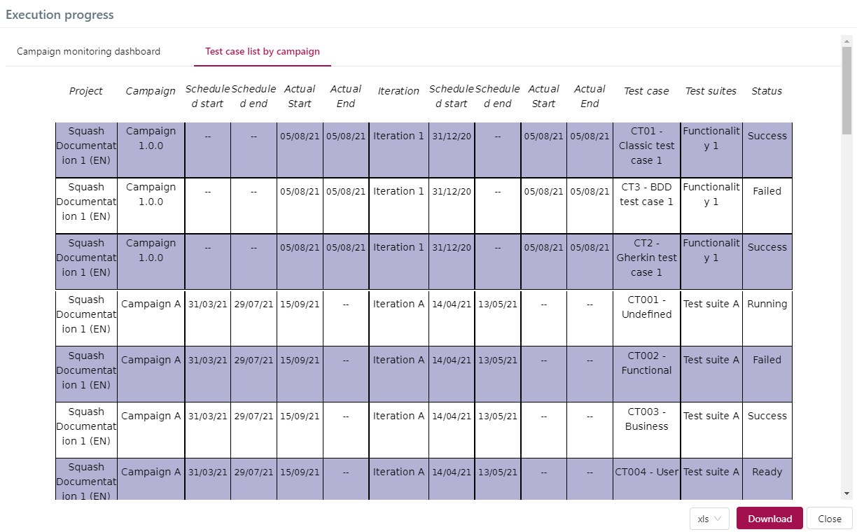 List of test cases