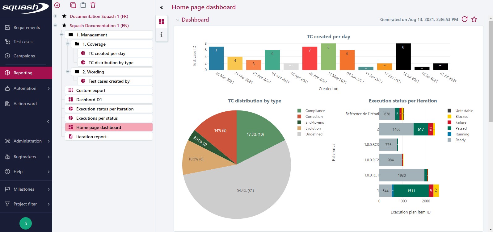 Reporting workspace