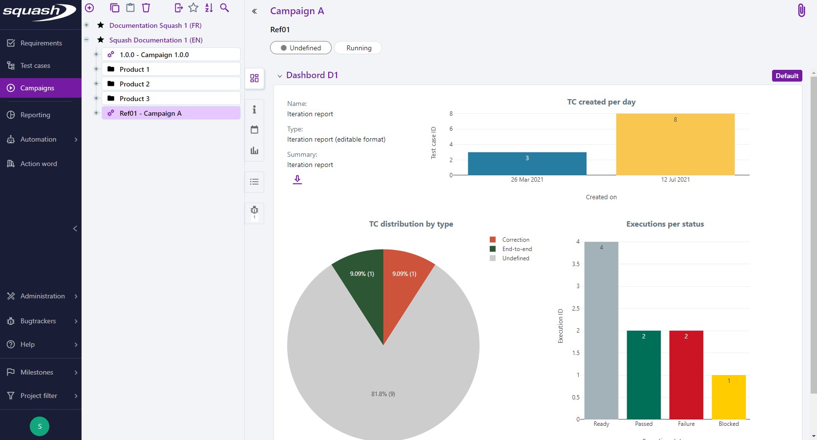 Favorite dashboard in workspaces