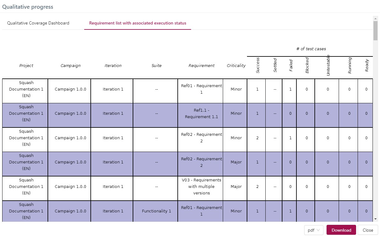 Qualitative progress requirements