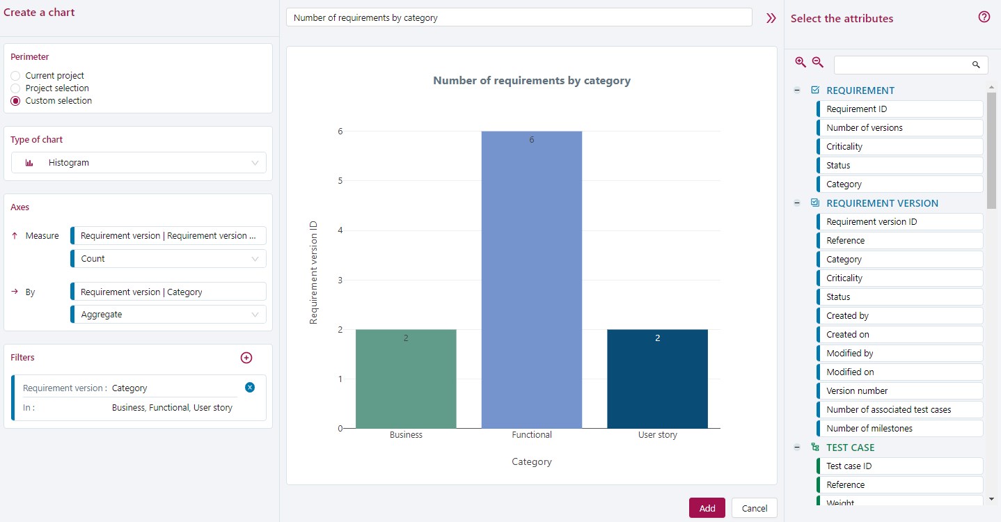 Histogram Chart