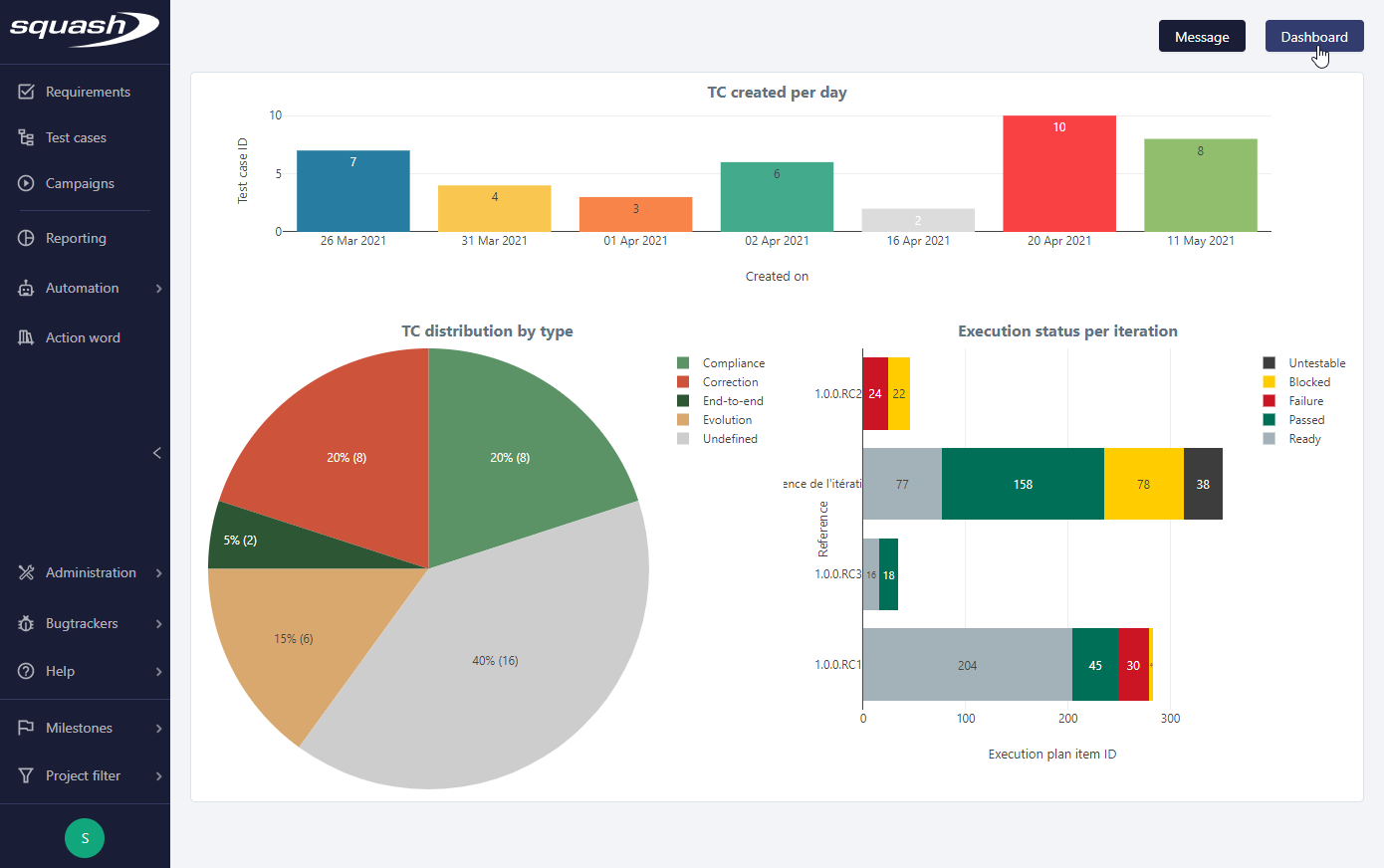 Home page dashboard