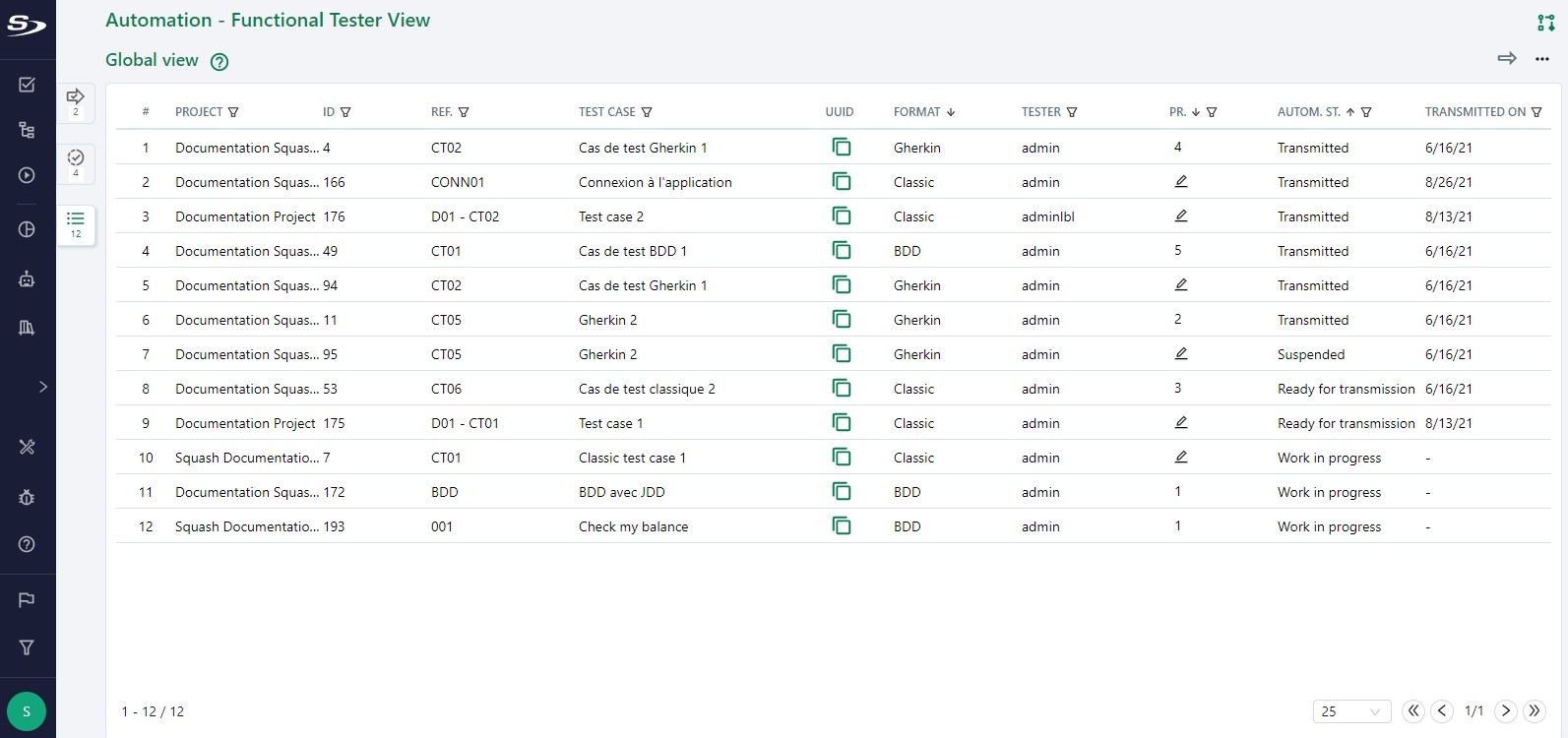 Global view - Functional tester Tabs