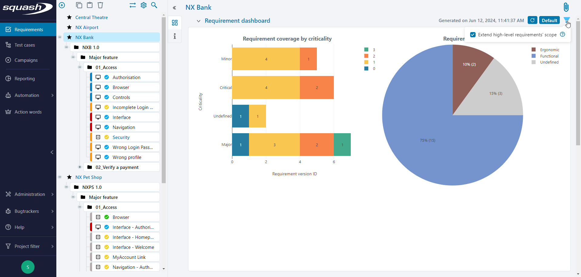 Dashboard with exetended high-level requirement scope