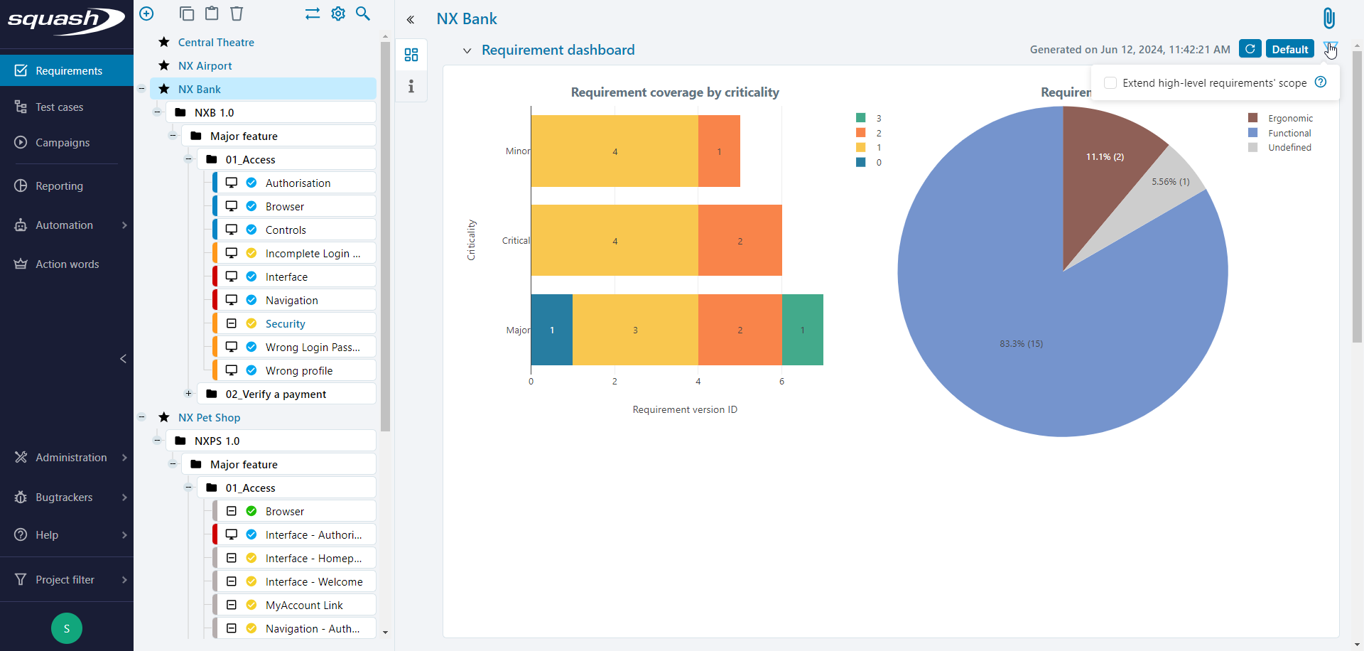 Dashboard without extended high-level requirement scope