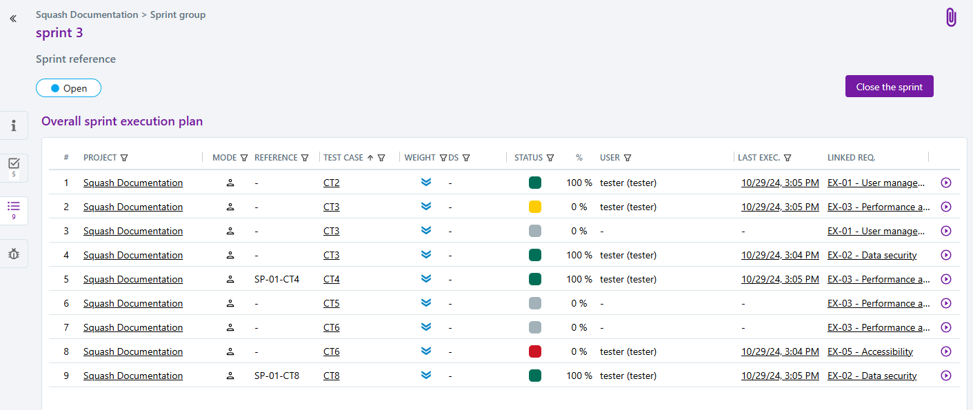 Sprint execution plan
